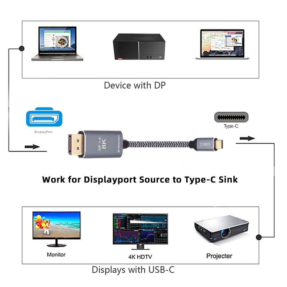 Cablecc Reversible HDTV DisplayPort DP Source To USB Type C To Display Male for Laptop 8K@60Hz Cable, 3.1 USB-C Monitor, 1.8m