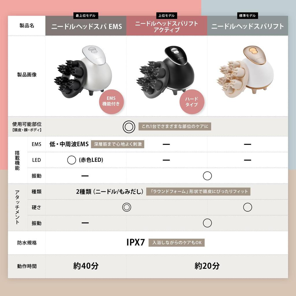 Ya-Man Head Spa Mise Needle Head Spa Lift Electric Scalp Brush MS31N Gold