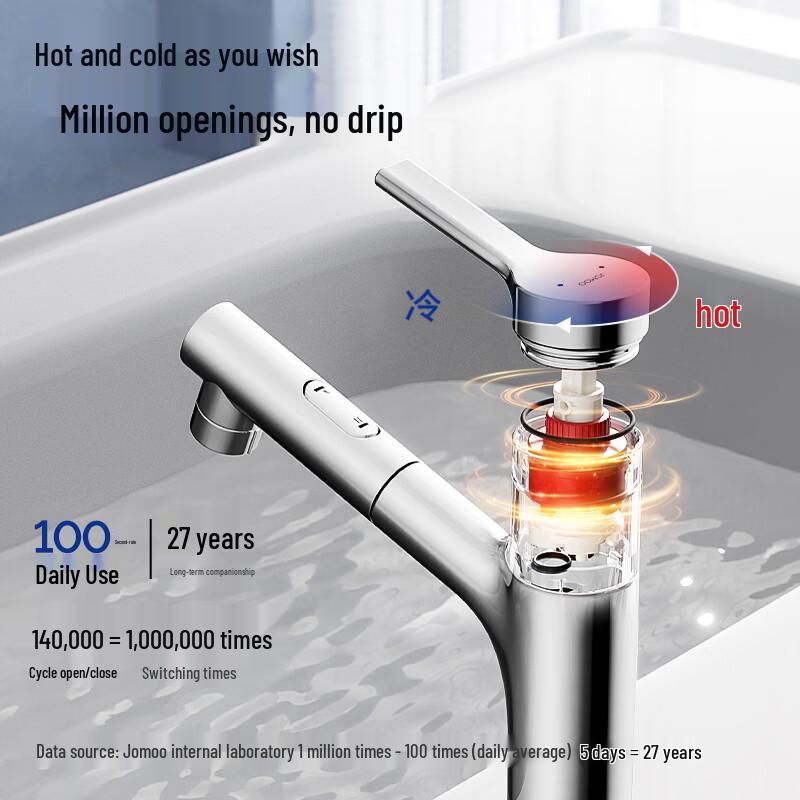 JOMOO Silver Pull-Out Bathroom Basin Faucet