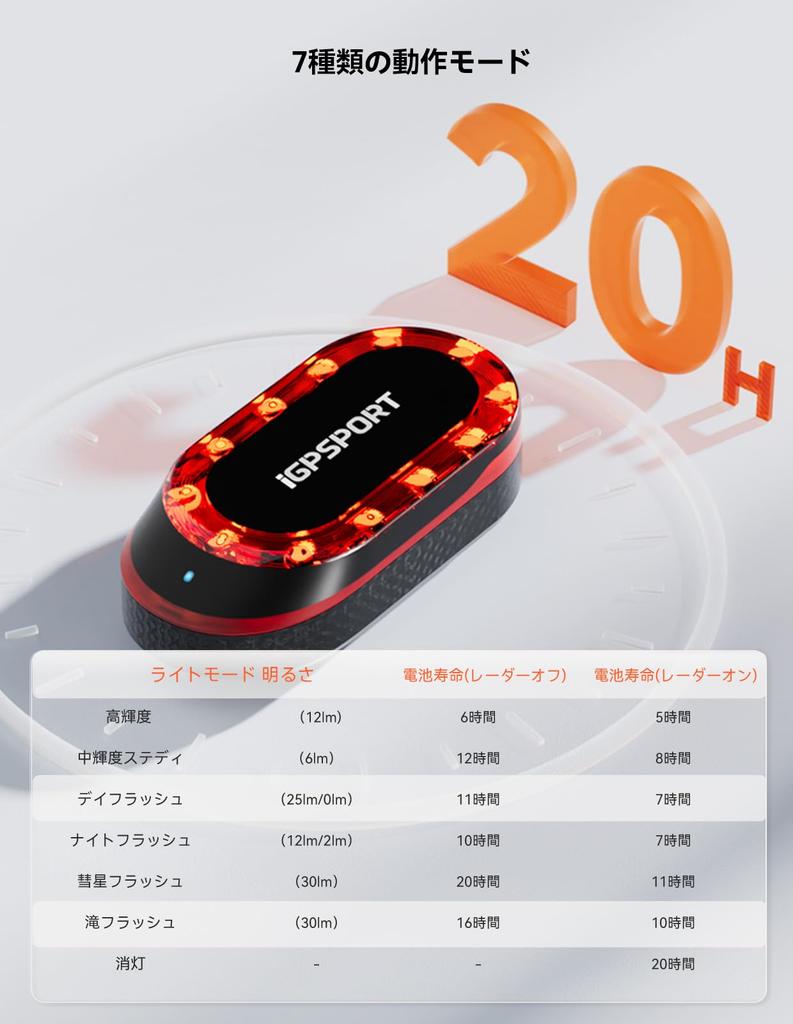 iGPSPORT SR mini Bicycle Rearview Rearview Detects Approaching Vehicles from Behind up to Highlights When 7 Light and Time 20H IPX7 Radar, Radar,