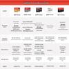 SanDisk 32GB A1 U1 C10 Extreme High-Speed microSD Card