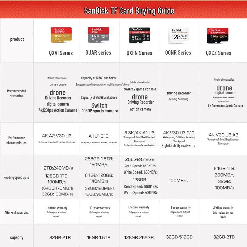SanDisk 32GB A1 U1 C10 Extreme High-Speed microSD Card