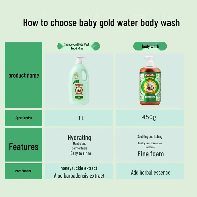 Baobao Jinshui Baby Honeysuckle 2-in-1 Shampoo & Shower Gel