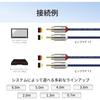 Audio-Technica AT-CA64/0.7 OFC Audio Cable, RCA, for Car Use, 90°C Heat Resistant, Shielded, Noise Resistant, Small Plug, 0.7m