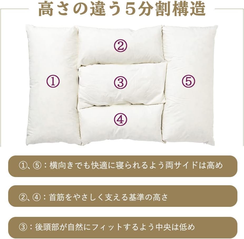 LOFTY Hotel Pillow with Reversible Supports Turning Fully Luxurious Hotel Comfortable Sleep Pillowcase Standard Pillowcase, Hotel-Quality, (Cotton
