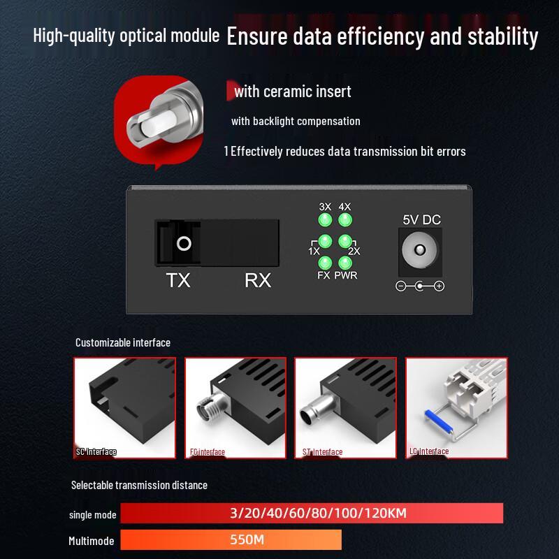 Fenghuo Weishi Gigabit Fiber Optic Transceiver