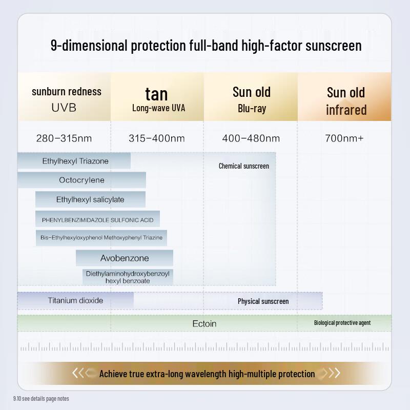 Quadri Time-Reversing Whitening Sunscreen