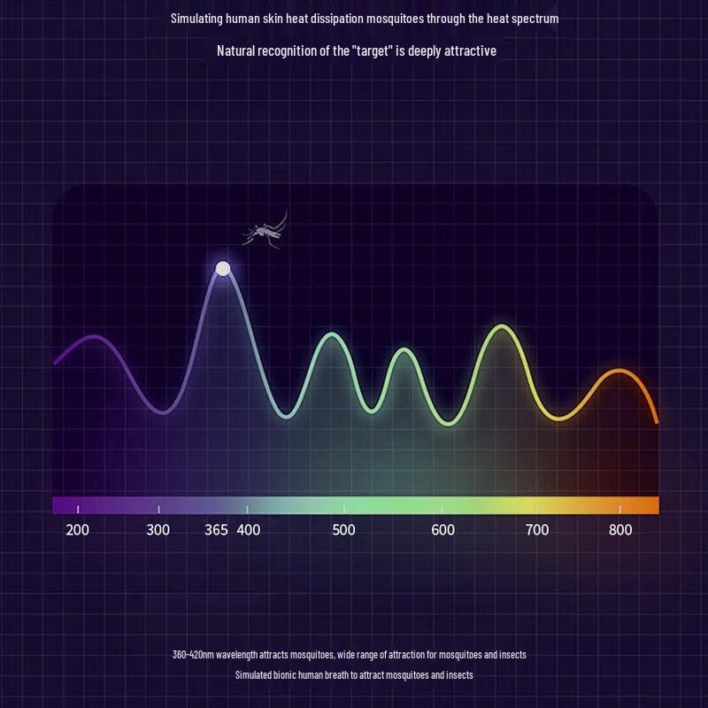 Trident Electric Bug Zapper