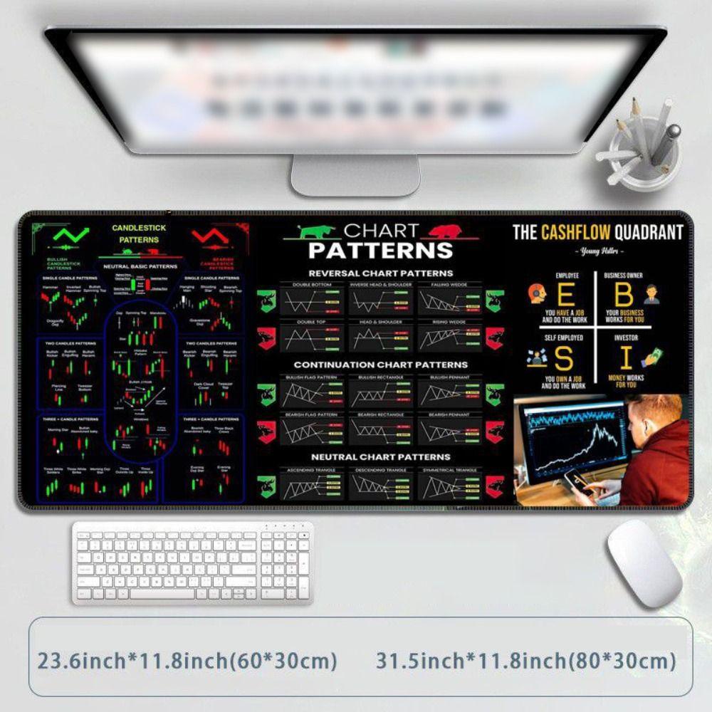 Stock Market Chart Pattern Trader Desk Pad Smooth Keyboard Mat Shortcut Mouse Pad Home Office