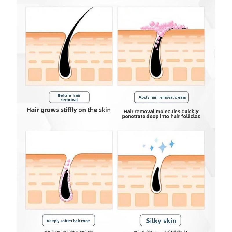 Quick Hair Removal Cream 50g - Painless & Gentle Formula, Works In 5 Mins, For Sensitive Skin, Lasting Smoothness