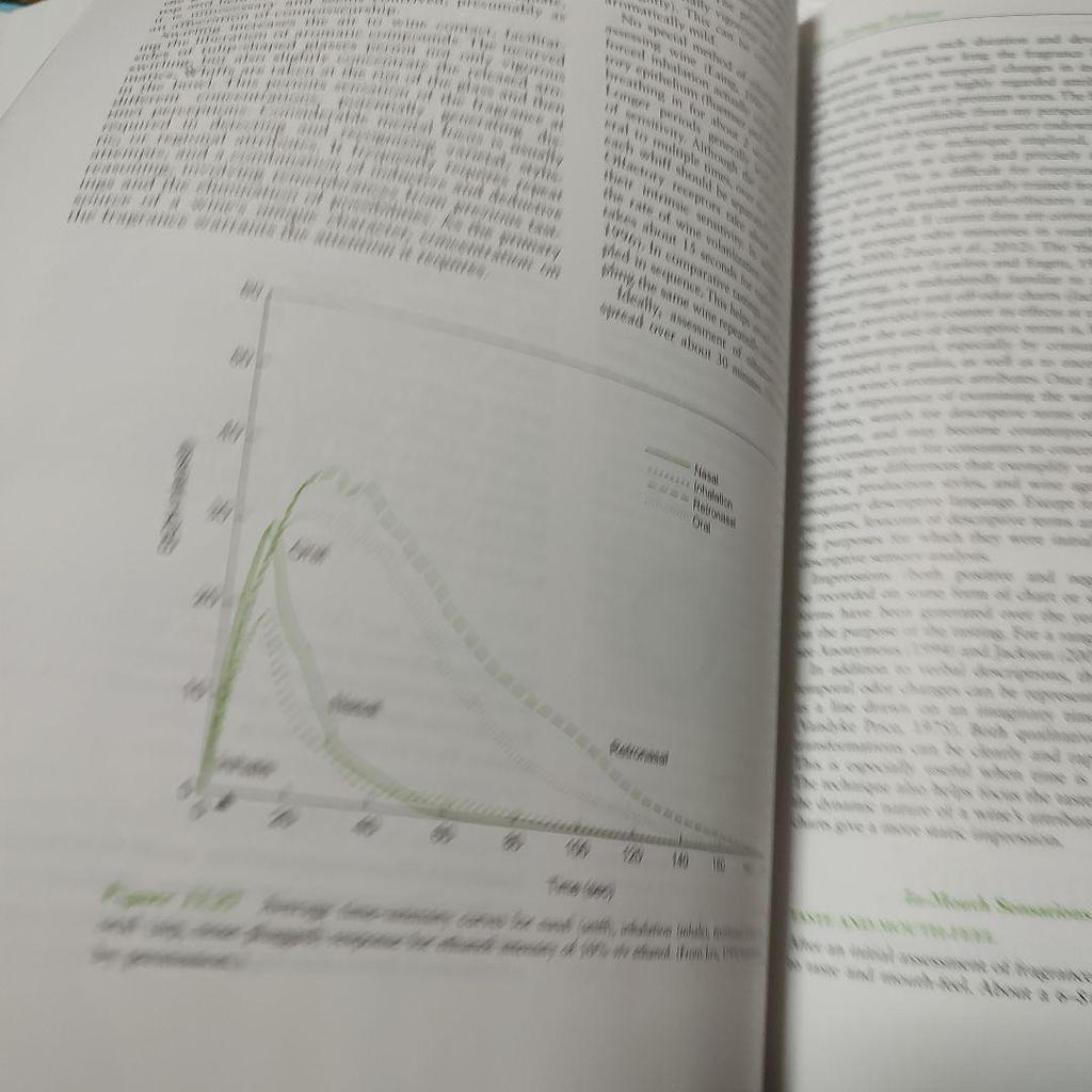 [USED] Wine Science Principles and Applications