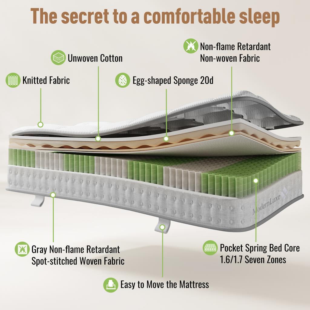 7-Zone Pocket Spring Mattress 90x190 cm H3, 15cm Height Cold Foam, Orthopedic Mattress for Box Spring & Slatted Frame, For Allergy Sufferers, OEKO-TEX