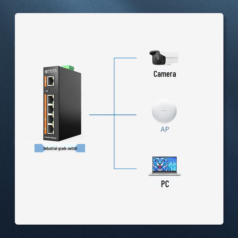 ZK-Optoelectronics Industrial Gigabit 5-Port Fiber Optic Ethernet Transceiver