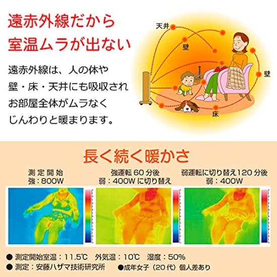 Far Infrared Panel Energy Made In Japan Lumie 800SD Orange Panel Limited Color Heating Electric Far Infrared Far Infrared Heating Year Standard Series