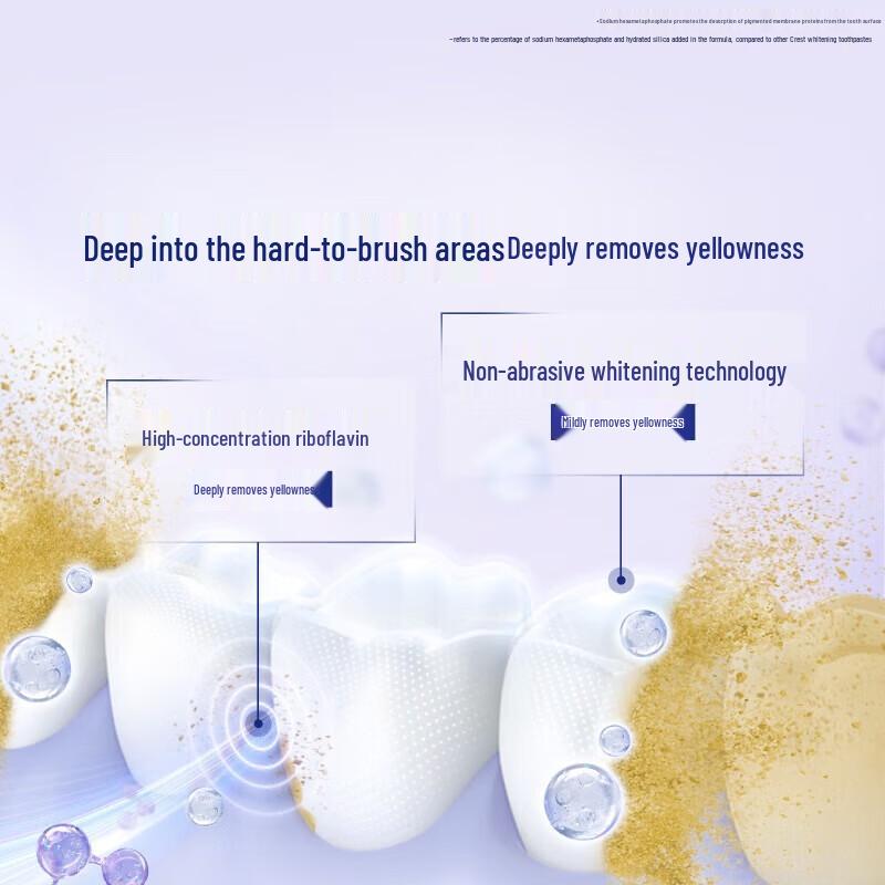 

Набор зубных паст Crest Revitalizing Whitening & Gum Care