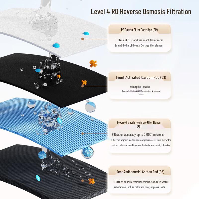 AUX Commercial RO Water Purifier & Dispenser