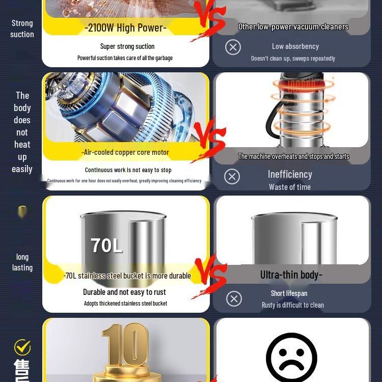 High-Power Industrial Vacuum Cleaner - Large Suction for Home, Auto, Carpet, and Seam Cleaning