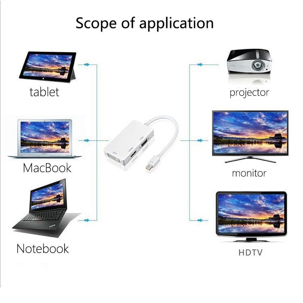 Mini DP TO HDMI VGA DVI Three-in-one Adapter Cable Thunder Laptop