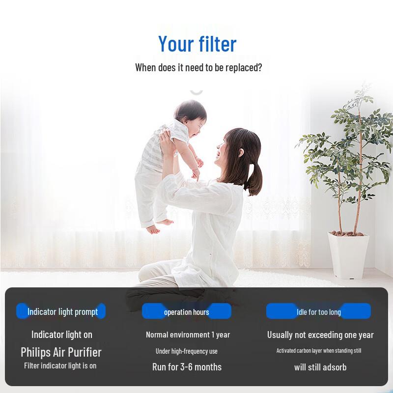 Philips FY2425 Humidifier Filter CN plug (adapter included)