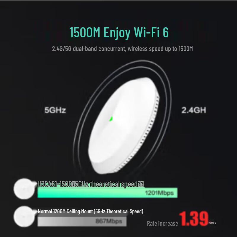 H3C Mini A61-1500 Gigabit WiFi6 Decken-AP