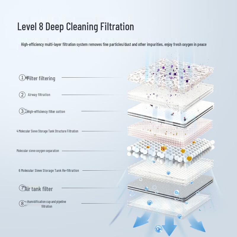 Yuwell Portable Oxygen Concentrator