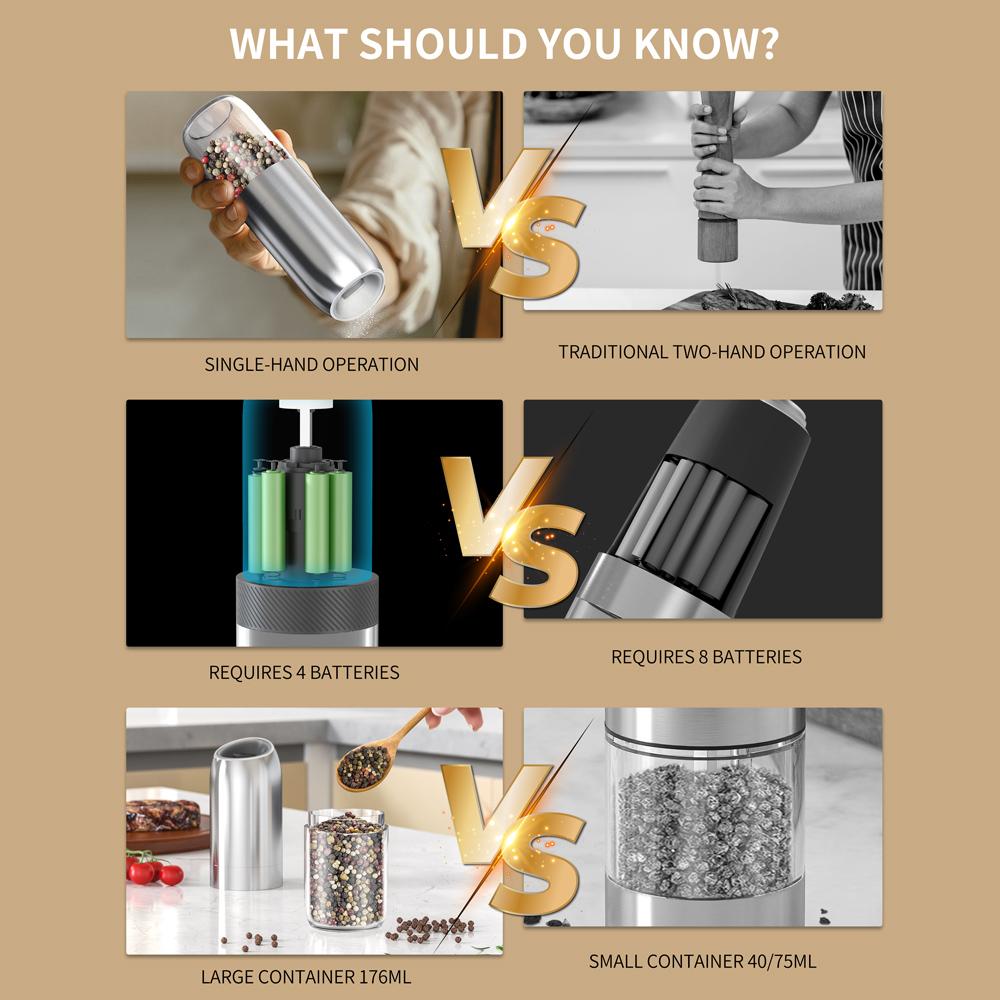 New Upgraded Larger Capacity Electric Salt and Pepper Grinder Set 176ml Stainless Steels Automatic Pepper Mill with LED light