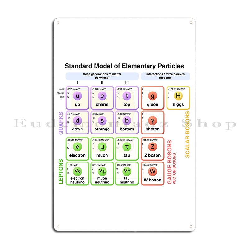 

Physics Standard Model of Elementary Particles Physicist The Map of Fundamental Metal Wall Decor Iron Painting Tin Sign Poster 20x30cm
