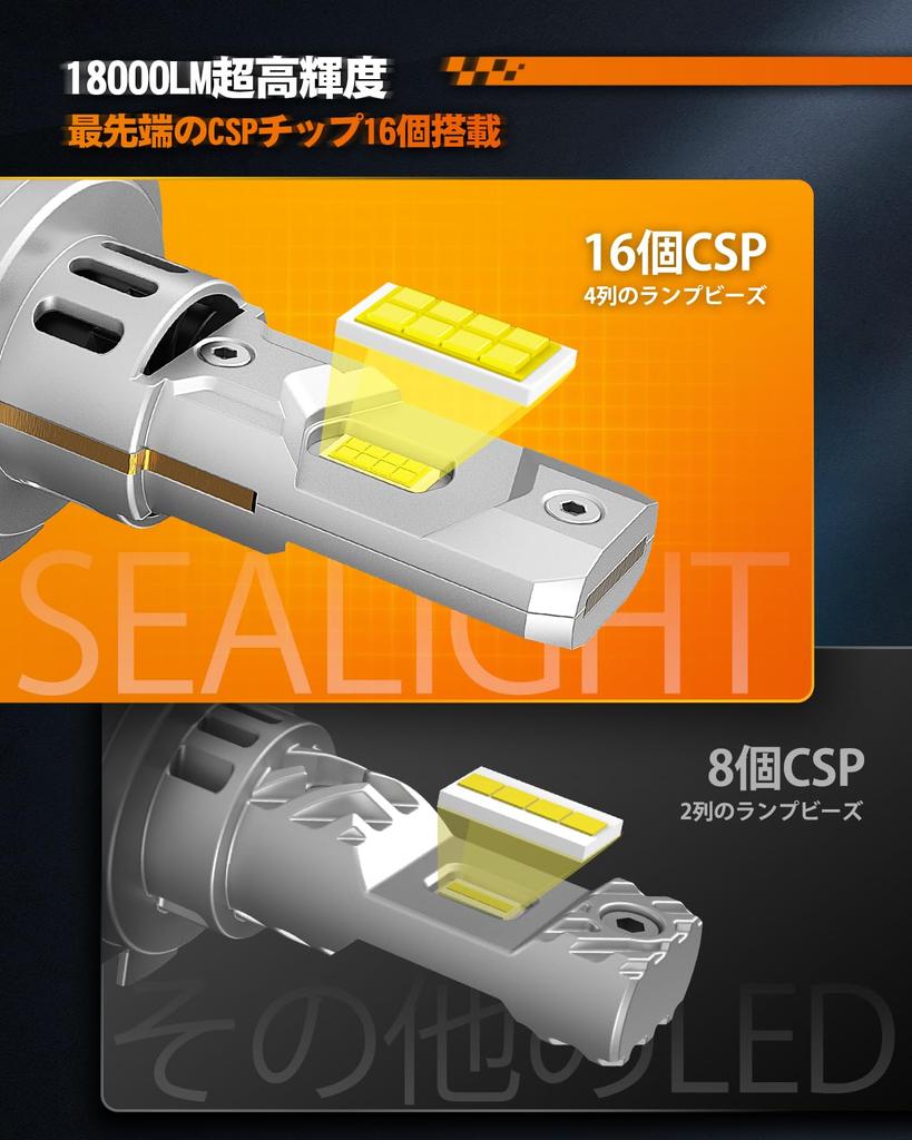 SEALIGHT H7 LED with 16 CSP Mini and 6500K Pure Vehicle Inspection IP68 Noise Compatible with 12V Cars and Pack of 2 Headlights, 18,000LM, 60W, Chips,