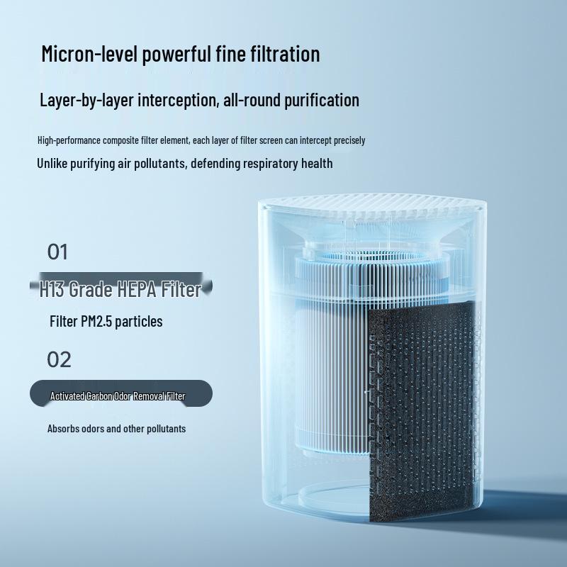 Compact Air Purifier for Home, Office & Pet Areas - Eliminates Smoke, Odors & Formaldehyde