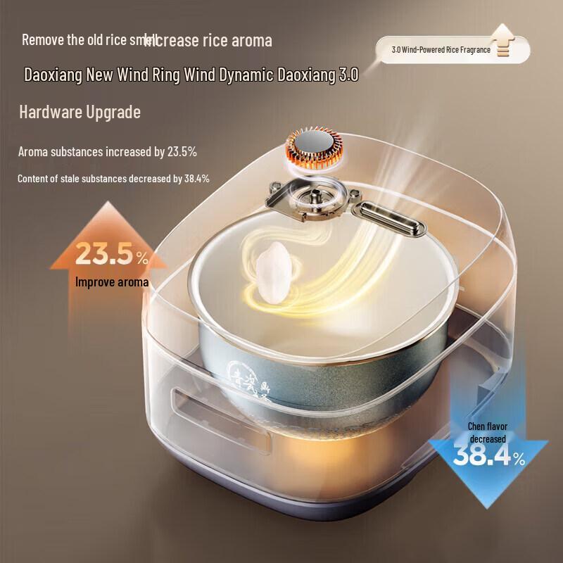 Midea 4L IH Smart Multi-functional Rice Cooker CN Plug (adapter Included)