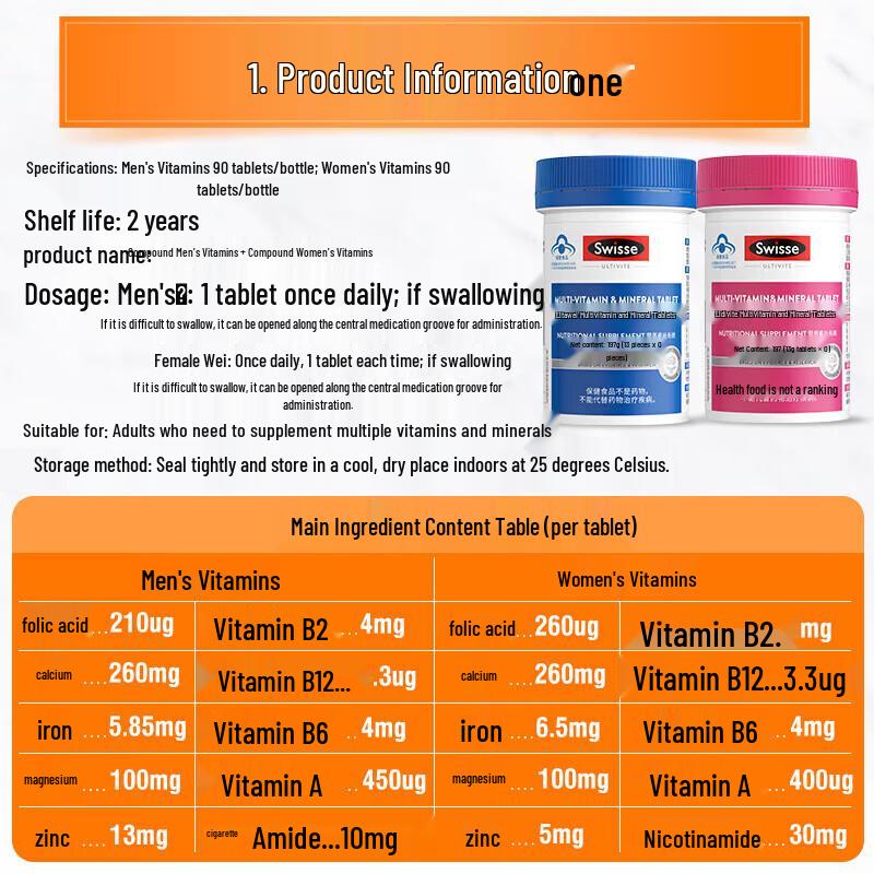 Swisse Multivitamin & Minerals for Men & Women