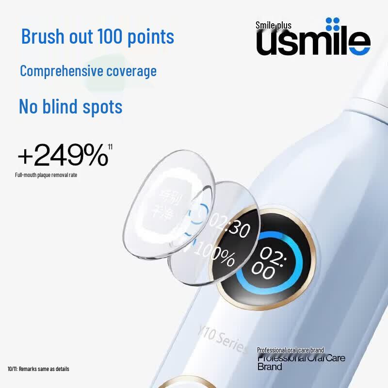 usmile Y20 Smart Electric Toothbrush CN Plug (adapter Included)
