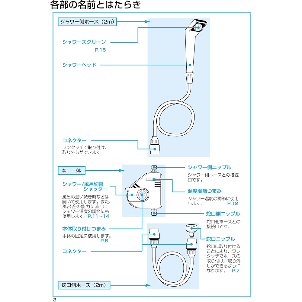 Takagi (Takagi) jet quick shower B406IV convenient for bathrooms without a bath shower