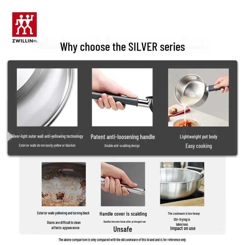 Zwilling Silver Series Anti-Yellowing Stainless Steel Frying Pan