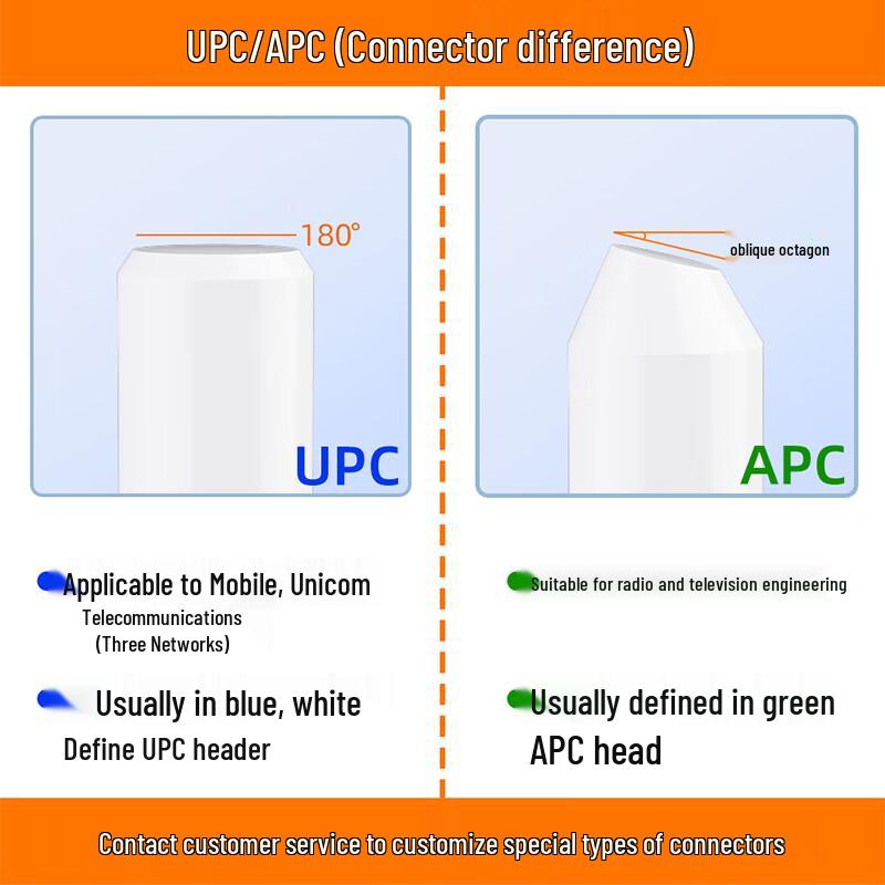 Fiber Optic FC/UPC Male to LC/UPC Female Hybrid Adapter