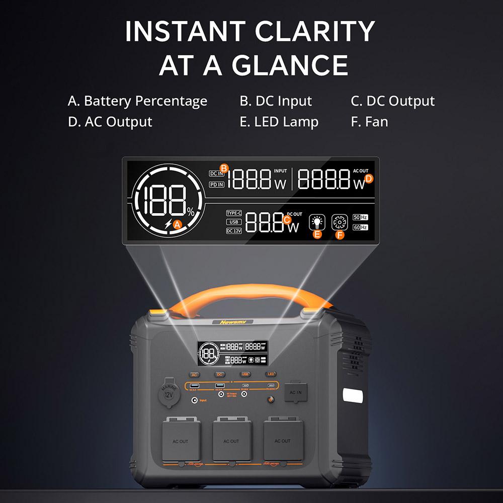 NEWSMY S1210 1200W 1102.5Wh Portable Power Station, LiFeMnPo4 Battery, 1.2 Hours Quick Charge, PD100W Output