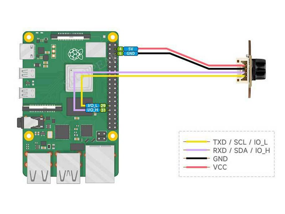 TOF Mini LiDAR Sensor für Arduino, Raspberry Pi & ESP32