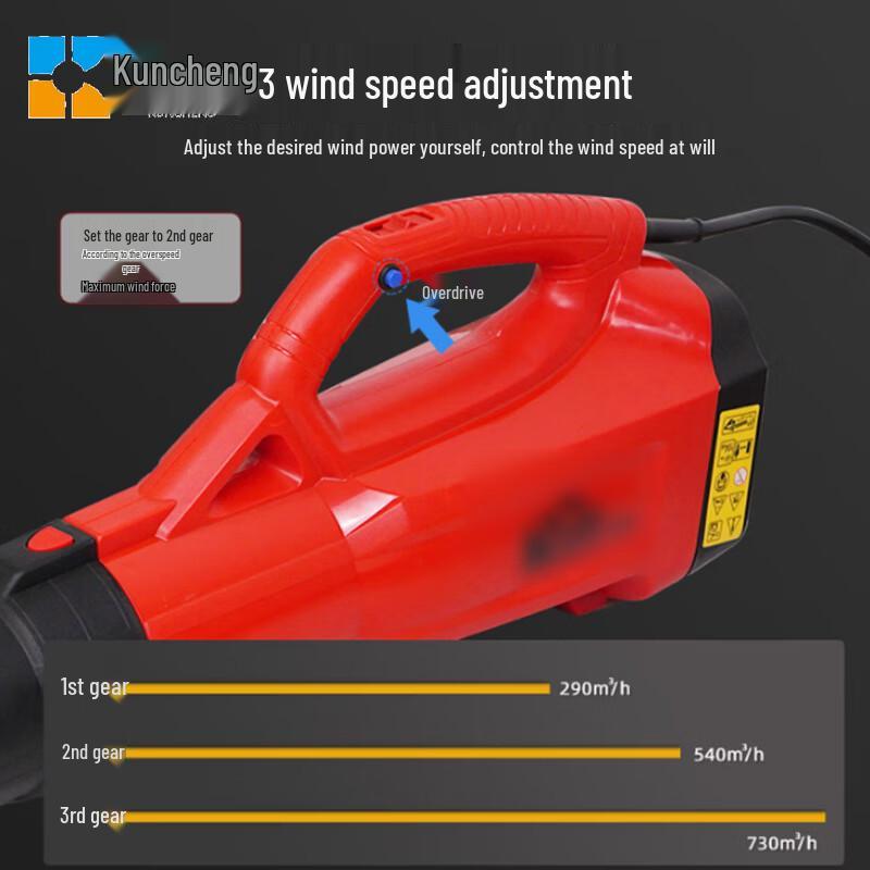 Kuncheng Professional Blower Series