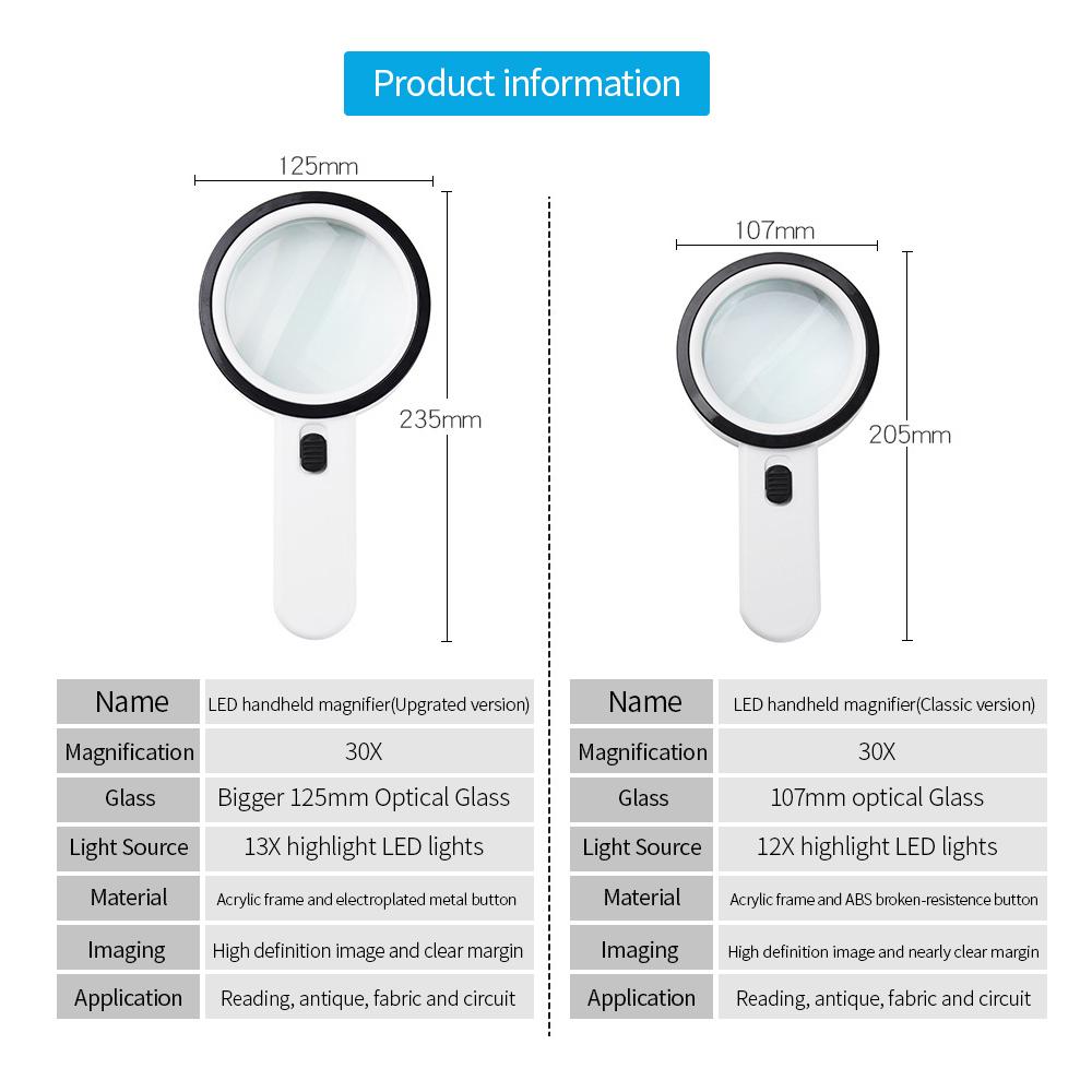 30X Handheld Magnifier High Definition with 12X Lights Lamp High Power for Map Reading Jewelry