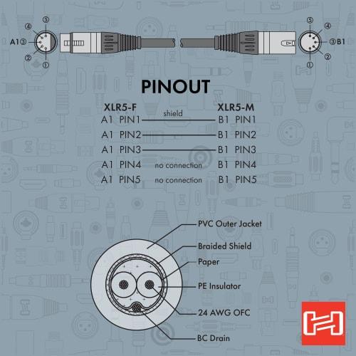 Hosa DMX-520 6m XLR 5-pin Female To XLR 5-pin Male DMX Cable