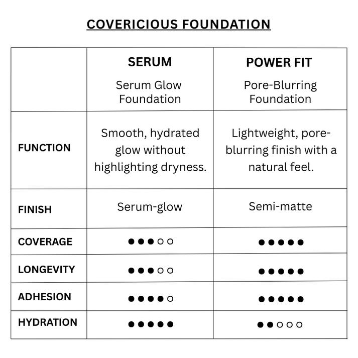 Covericious Serum Foundation SPF38 PA++ (5 colors)