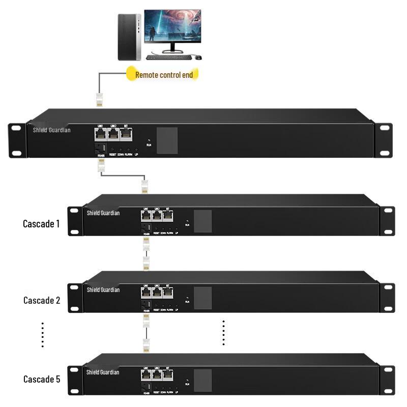 SDWS Smart PDU Rack Power Strip with Remote Control CN plug (adapter included)