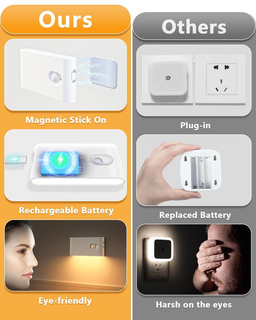 WILLED Indoor Sensor Light, Rechargeable, Warm White, Wireless Motion Sensor, Indoor Stair Light for Stairs, Hallways, Kitchens, Closets, Cabinets,