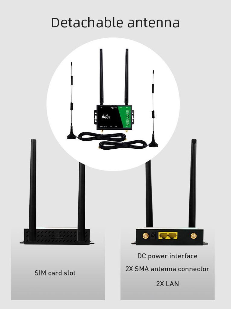 4G Wireless Router with SIM Card Slot and Enhanced Outdoor Antenna