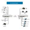 GY-S800 Multi-service Optical Transceiver