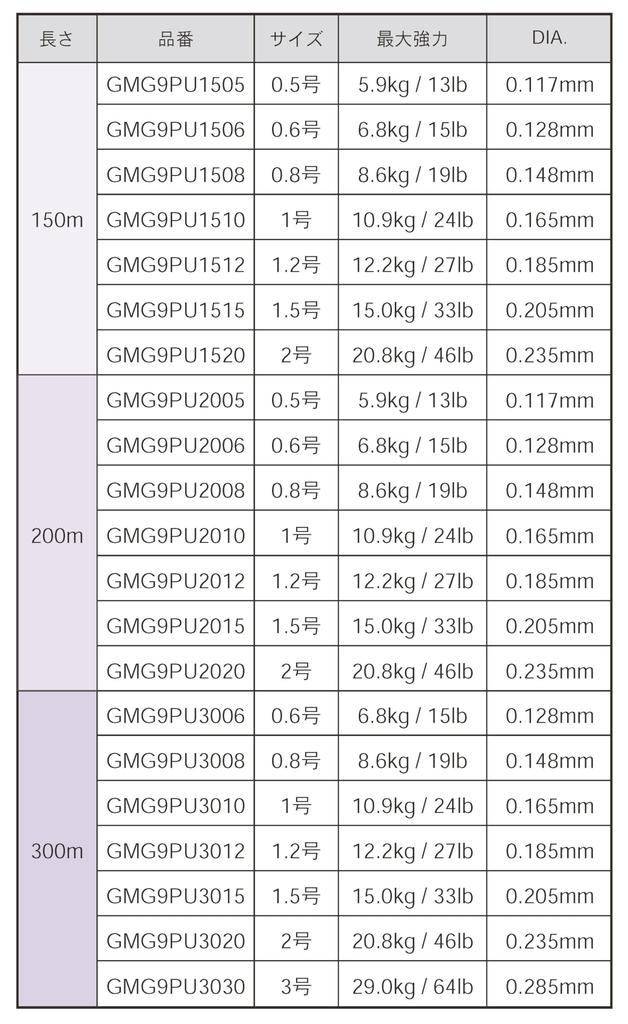GOSEN GUIDUS PE×9 300m 3 purple