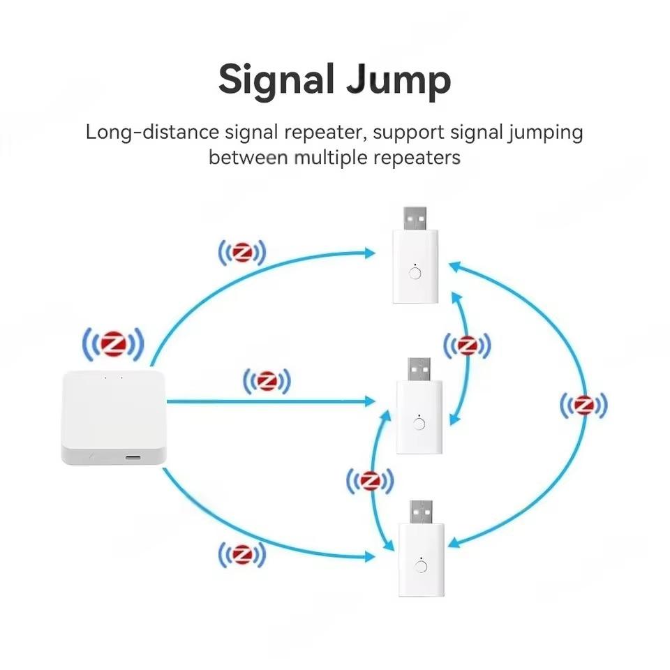 Mini ZigBee 3.0 Signal Repeater USB Signal Amplifier Extender for Tuya Smart Life Gateway Smart Home Devices Automation