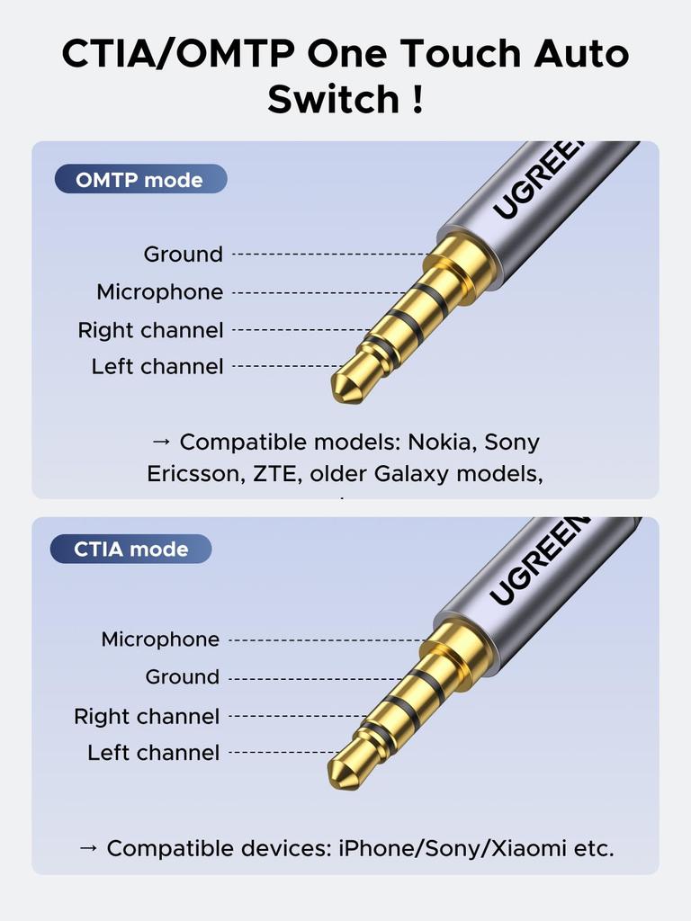UGREEN Cabo Adaptador USB para Áudio USB para Placas de Som Externas TRRS e Compatível com Mac e Mais Adaptador, 2.0 3.5mm, Conversor de 4 Polos,