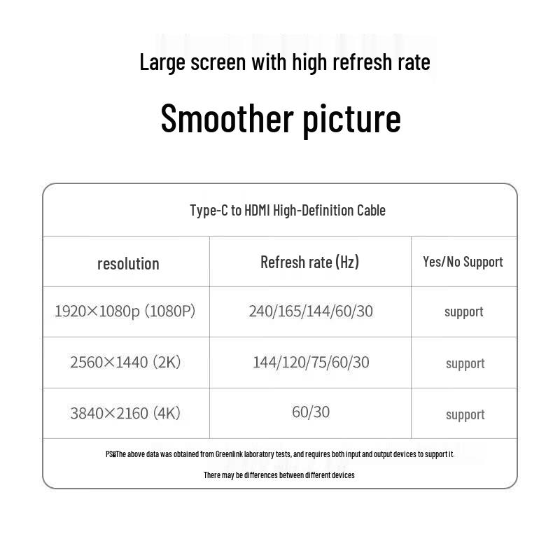 Ugreen MM141 Type-C To HDMI 4K/60Hz Adapter Cable