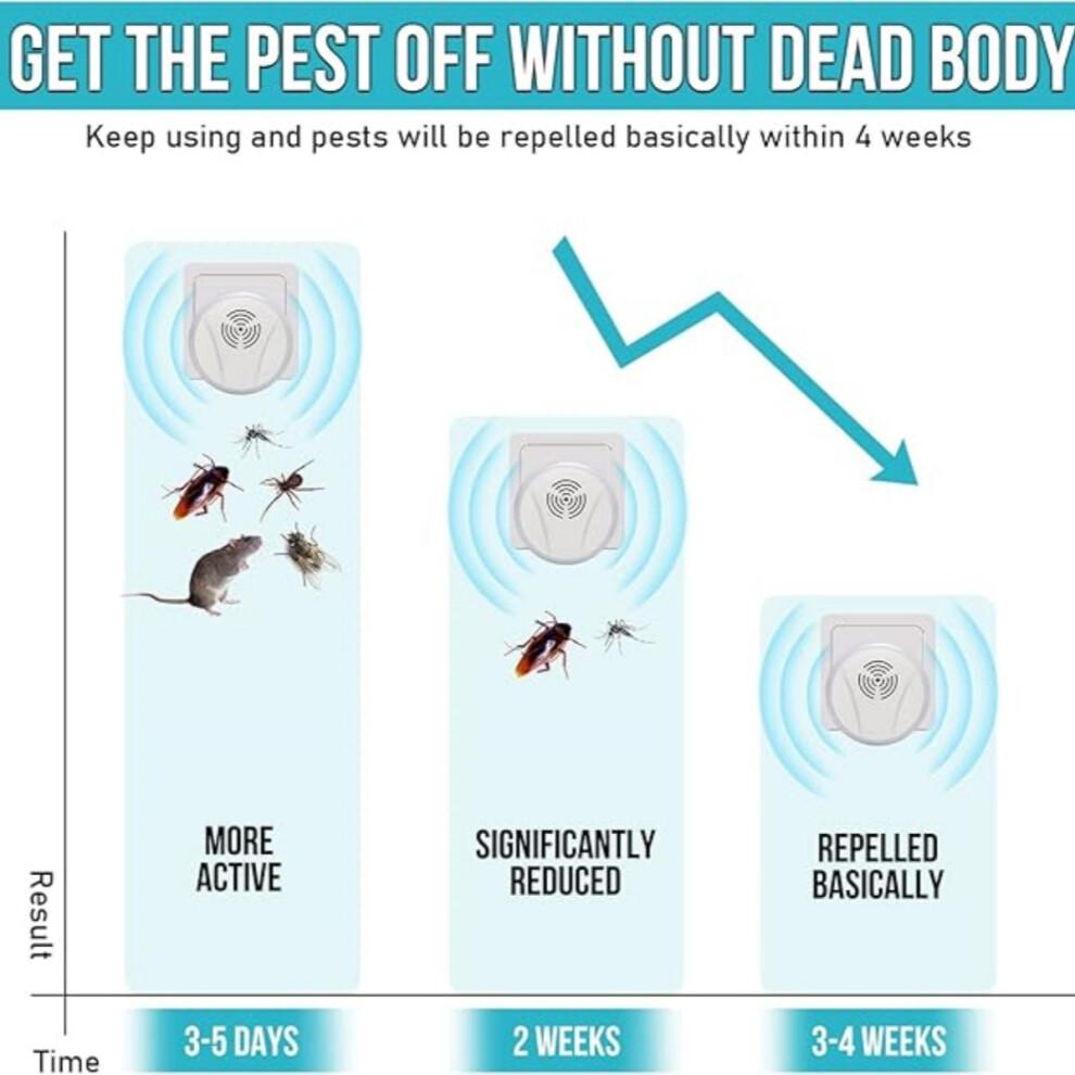 Répulsif anti-insectes à ultrasons, lot de 4 répulsifs électroniques d'intérieur pour araignées, rats, cafards, moustiques, insectes, puces,